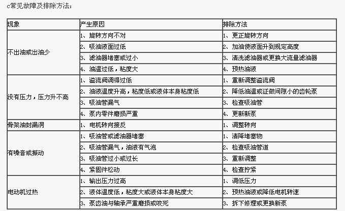 油泵電機(jī)組常見(jiàn)故障及排除方法