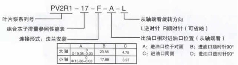 高壓低噪聲葉片泵(PV2R1)