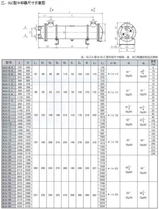 GLC型冷卻器